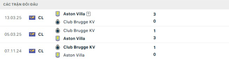 Kết quả đối đầu gần đây Club Brugge vs Aston Villa
